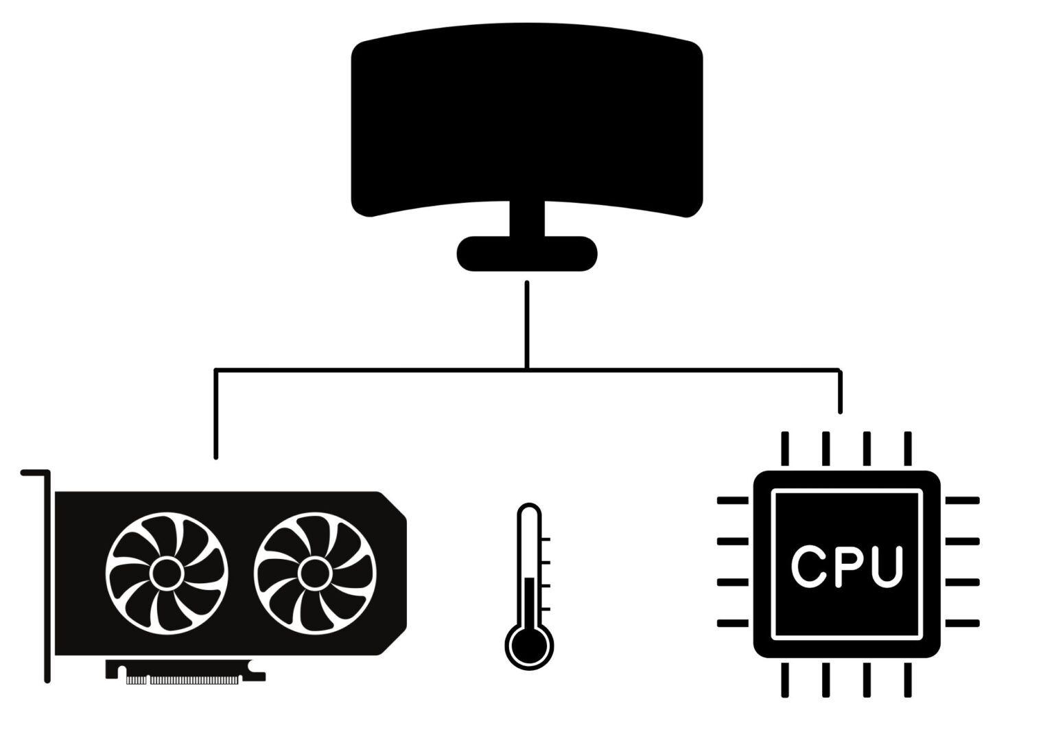 gpu-load-on-ultrawide-monitors