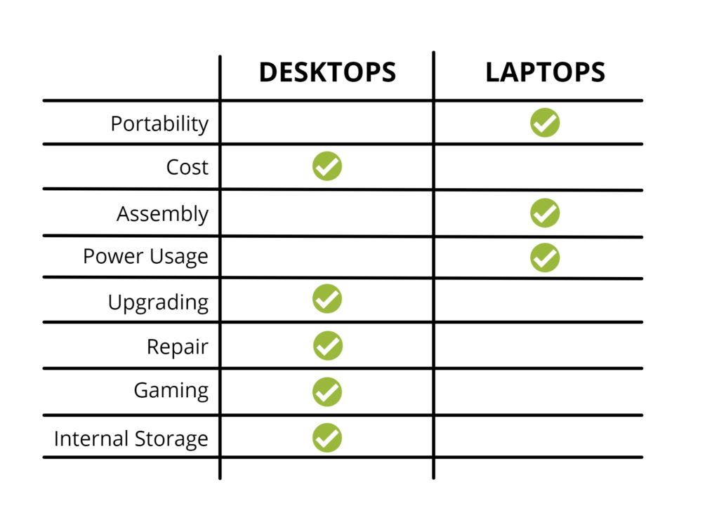 conclusion-desktop-vs-laptop