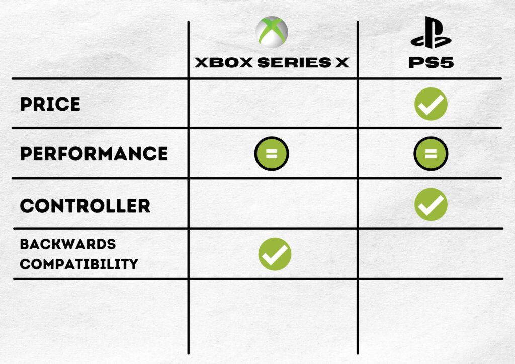 Xbox Series X vs PS5. Final conclusion